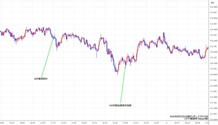 gbpjpy1min260805.jpg