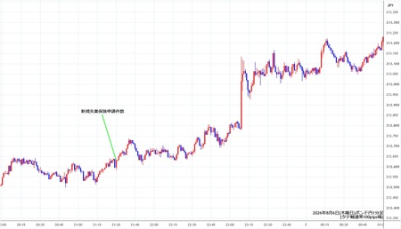 gbpjpy1min260806.jpg
