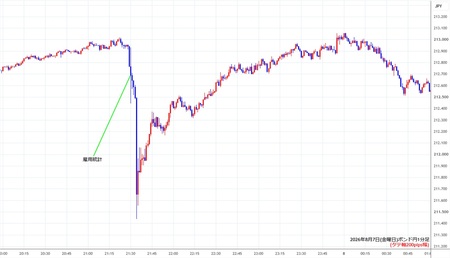 gbpjpy1min260807.jpg