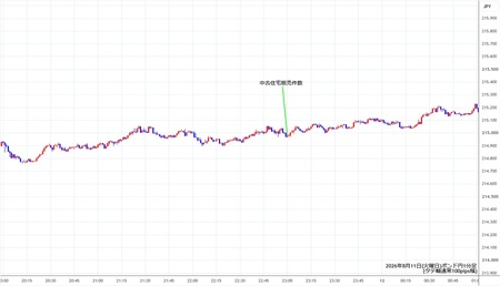 gbpjpy1min260811.jpg