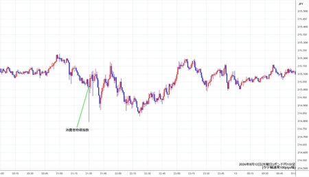 gbpjpy1min260812.jpg