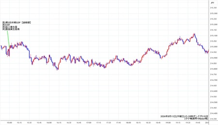gbpjpy1min260813-2.jpg