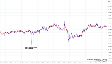 gbpjpy1min260813.jpg
