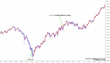 gbpjpy1min260814.jpg