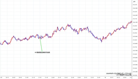 gbpjpy1min260817.jpg