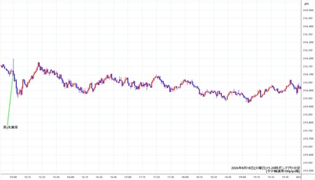 gbpjpy1min260818-2.jpg