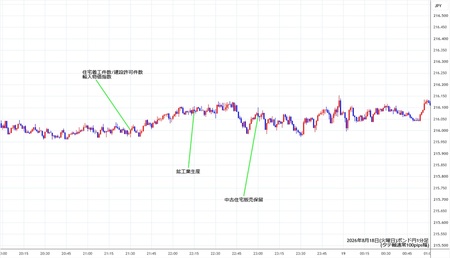 gbpjpy1min260818.jpg