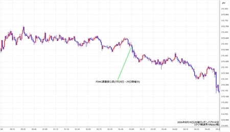 gbpjpy1min260819.jpg