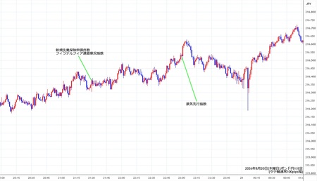 gbpjpy1min260820.jpg