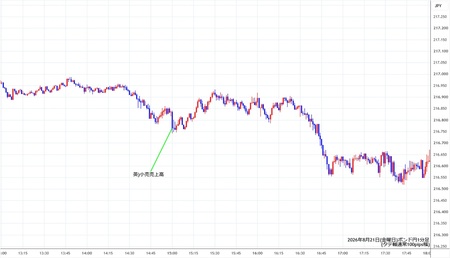 gbpjpy1min260821.jpg