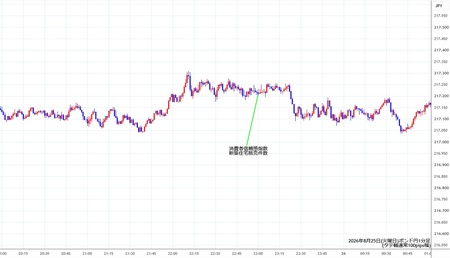 gbpjpy1min260825.jpg