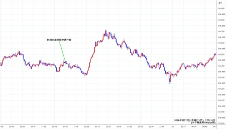 gbpjpy1min260827.jpg
