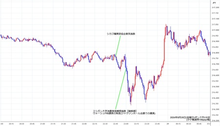 gbpjpy1min260828.jpg