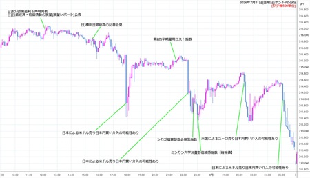 gbpjpy5min260731.jpg