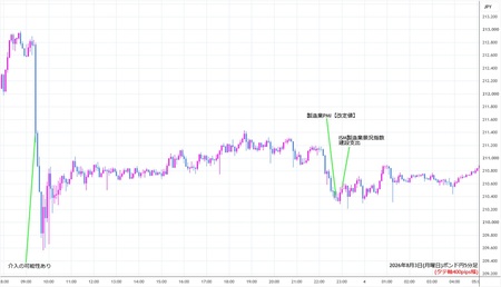 gbpjpy5min260803.jpg