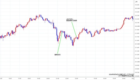 gbpjpy5min260804.jpg