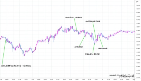 gbpjpy5min260805.jpg