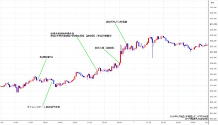 gbpjpy5min260806.jpg