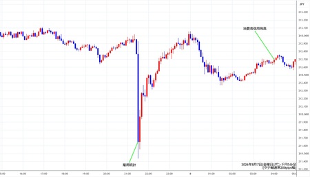 gbpjpy5min260807.jpg