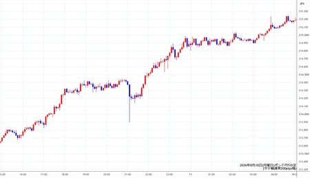 gbpjpy5min260810.jpg
