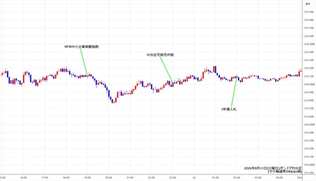 gbpjpy5min260811.jpg