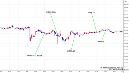 gbpjpy5min260812.jpg
