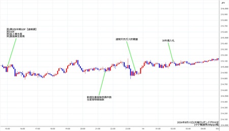 gbpjpy5min260813.jpg