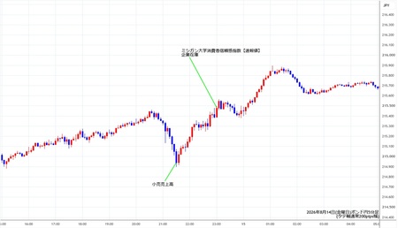 gbpjpy5min260814.jpg