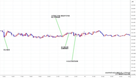 gbpjpy5min260818.jpg