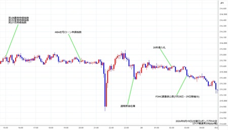 gbpjpy5min260819.jpg