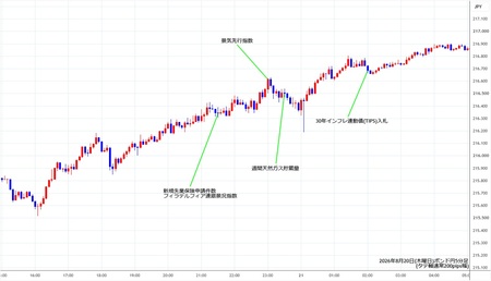 gbpjpy5min260820.jpg