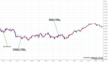 gbpjpy5min260821.jpg
