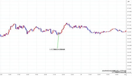 gbpjpy5min260824.jpg