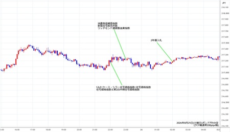 gbpjpy5min260825.jpg