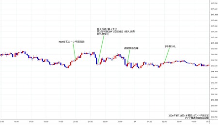 gbpjpy5min260826.jpg