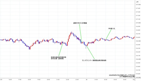gbpjpy5min260827.jpg