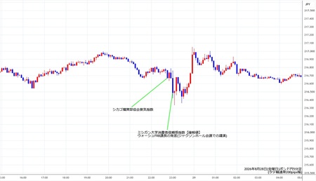 gbpjpy5min260828.jpg