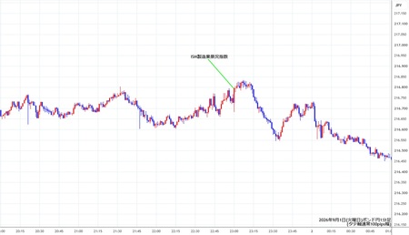 gbpjpy1min260901.jpg