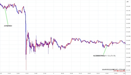 gbpjpy1min260902.jpg