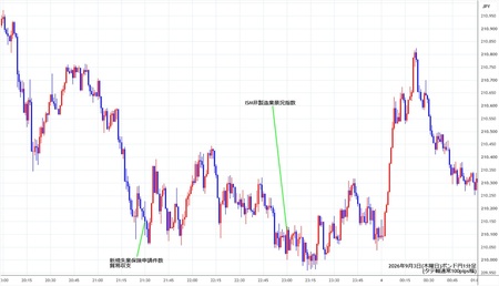 gbpjpy1min260903.jpg