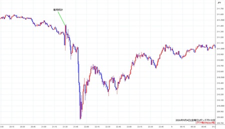 gbpjpy1min260904.jpg