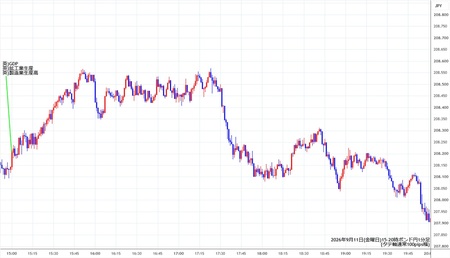 gbpjpy1min260911-2.jpg