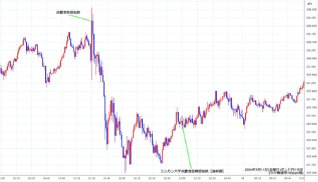 gbpjpy1min260911.jpg