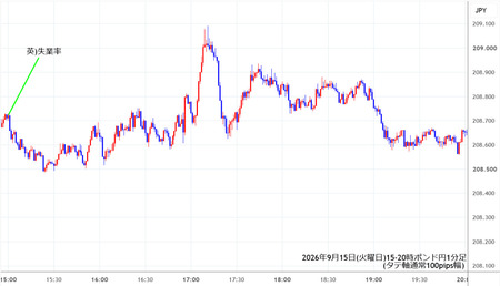 gbpjpy1min260915-2.jpg
