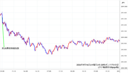 gbpjpy1min260916-2.jpg