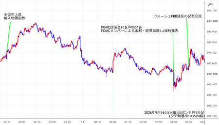 gbpjpy1min260916.jpg