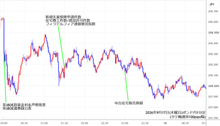 gbpjpy1min260917.jpg