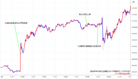 gbpjpy1min260918-2.png