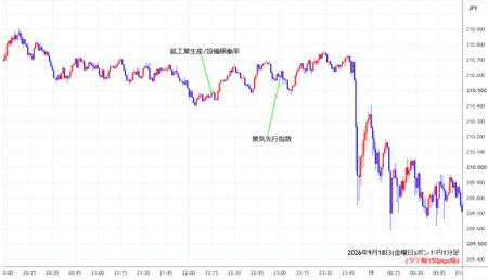 gbpjpy1min260918.png