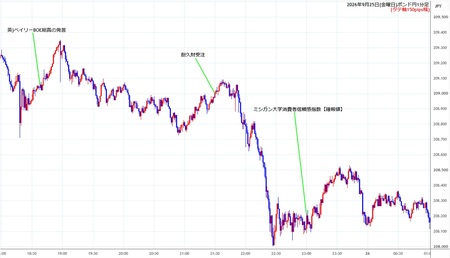 gbpjpy1min260925.jpg